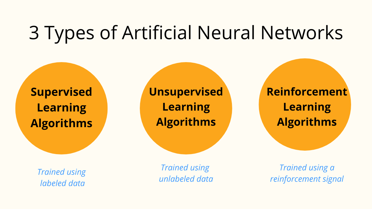 types of artificial neural networks
