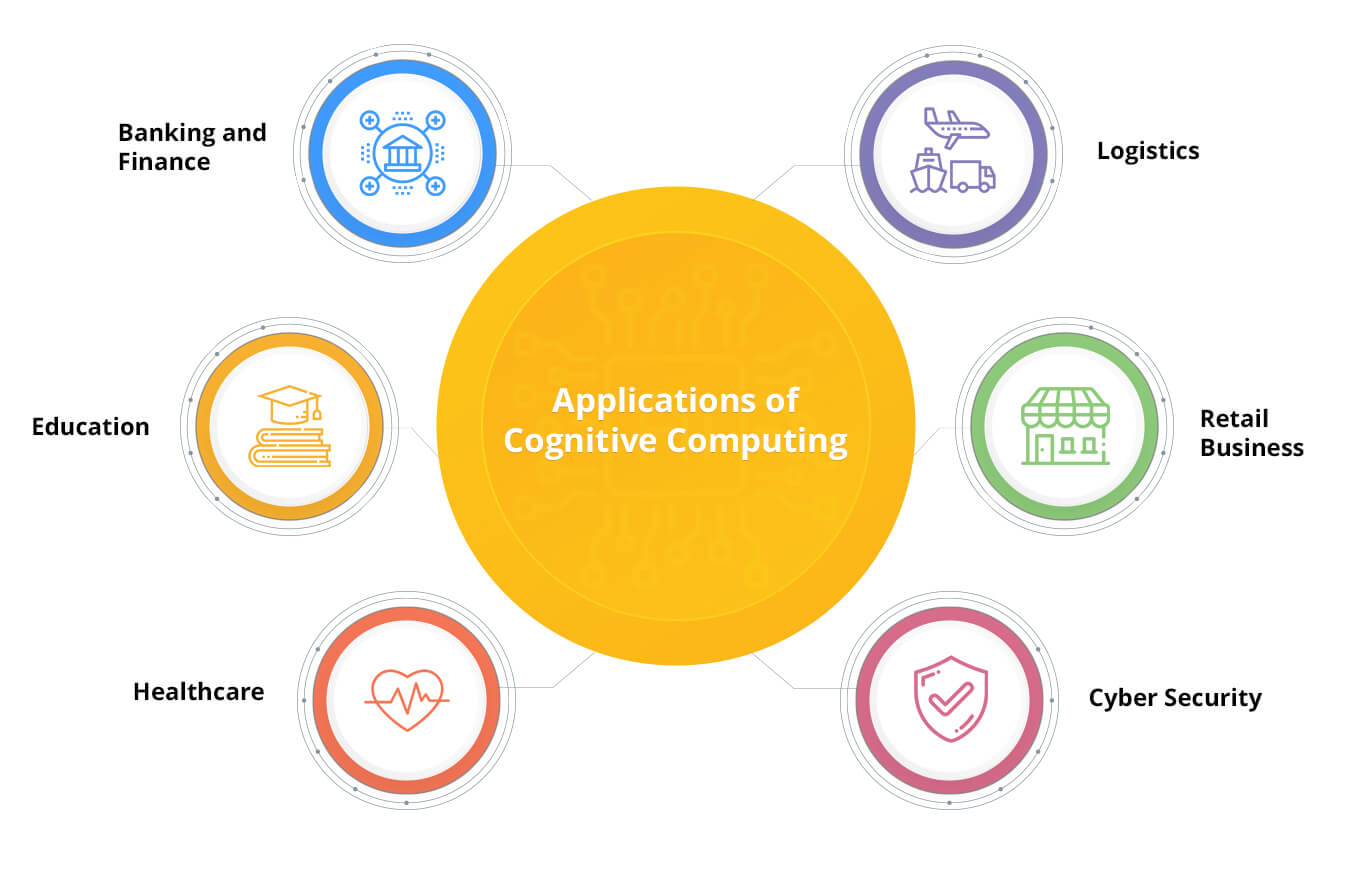 Applications of Cognitive Computing