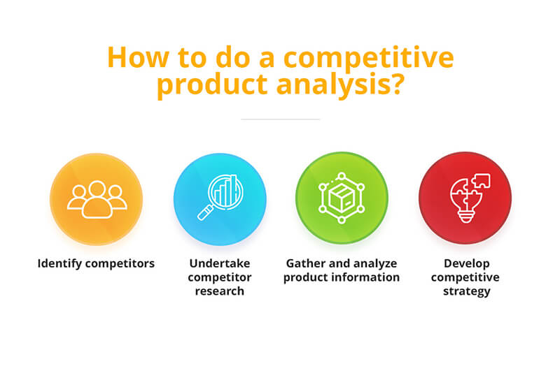Competitor Product Research Analysis