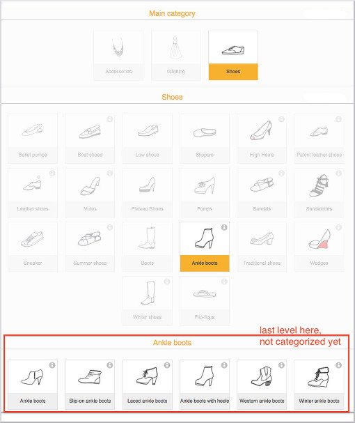 Case study: Classification of Products for an Online Fashion Store